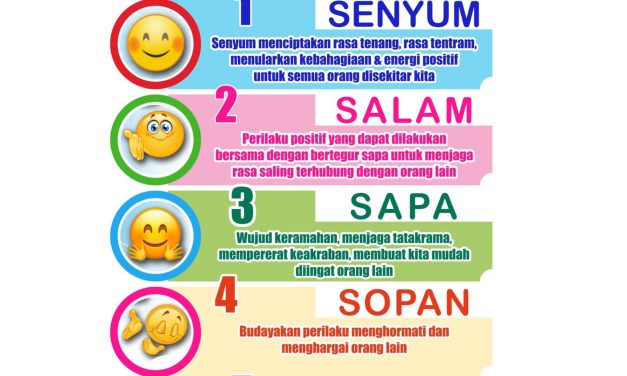 Pembiasaan 5S (Senyum, Salam, Sapa, Sopan, dan Santun)